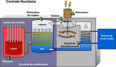 nucleaire 