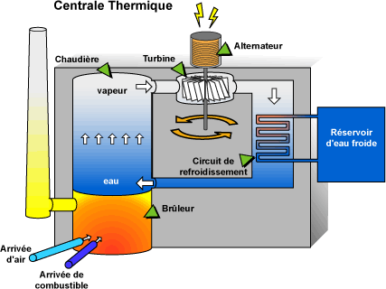 thermique 