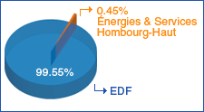 hombourghaut_graph 