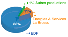 labresse_graph 