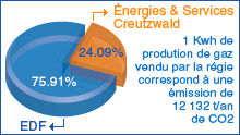 creutzwald_graph 